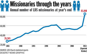 Number of Missionaries Infographic.jpg