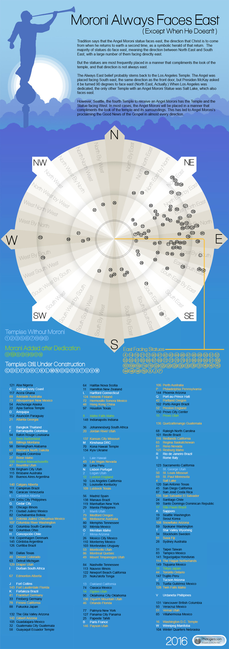 Moroni Mormonism, The Mormon Church, Beliefs, & Religion MormonWiki