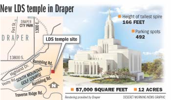 Draper mormon temple.jpg