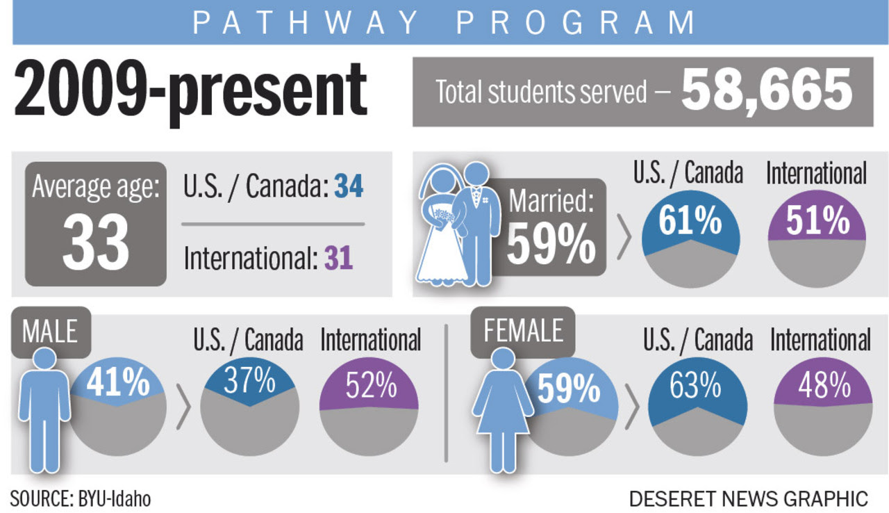 Brigham Young University Pathway-Worldwide
