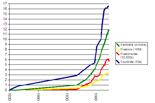 ChurchGrowth.gif