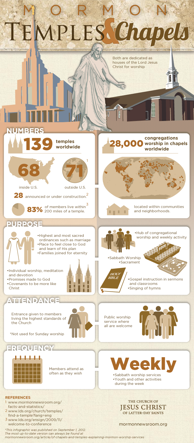 Temple Infographic.png