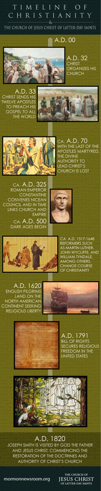 Christianity infographic.png