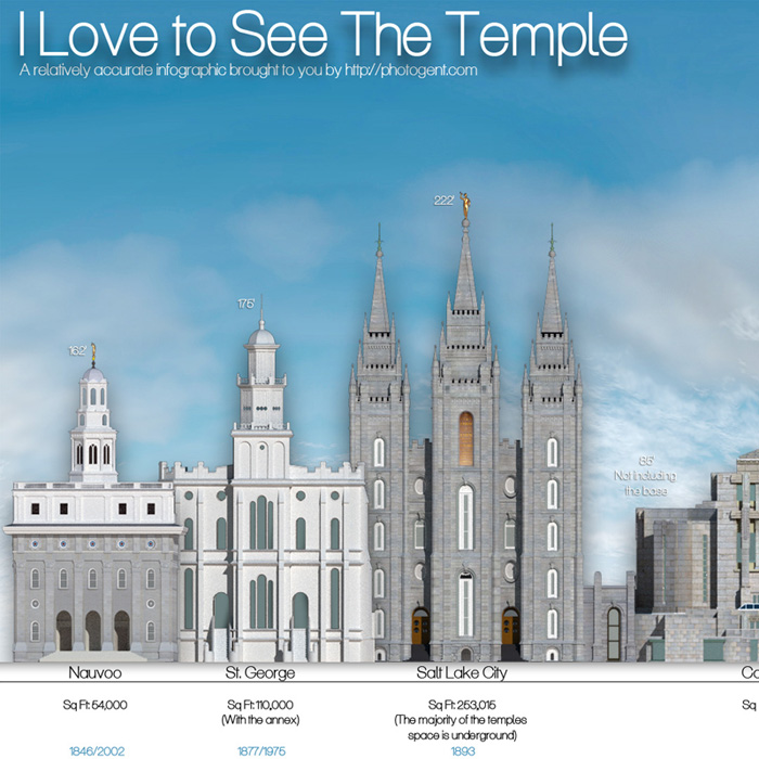 I Love to See the Temple 2014